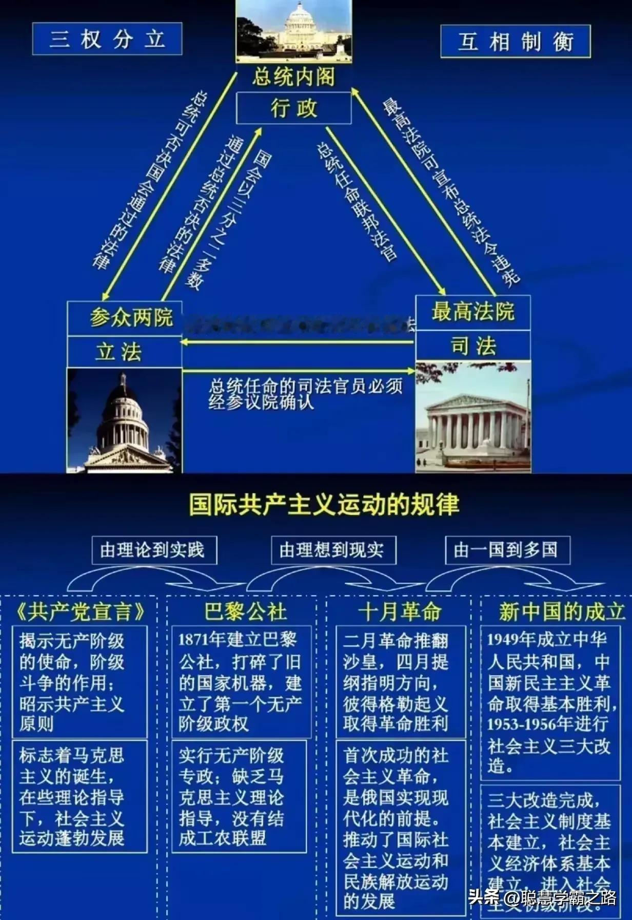 看图涨知识：了解历史、社会、架构、……