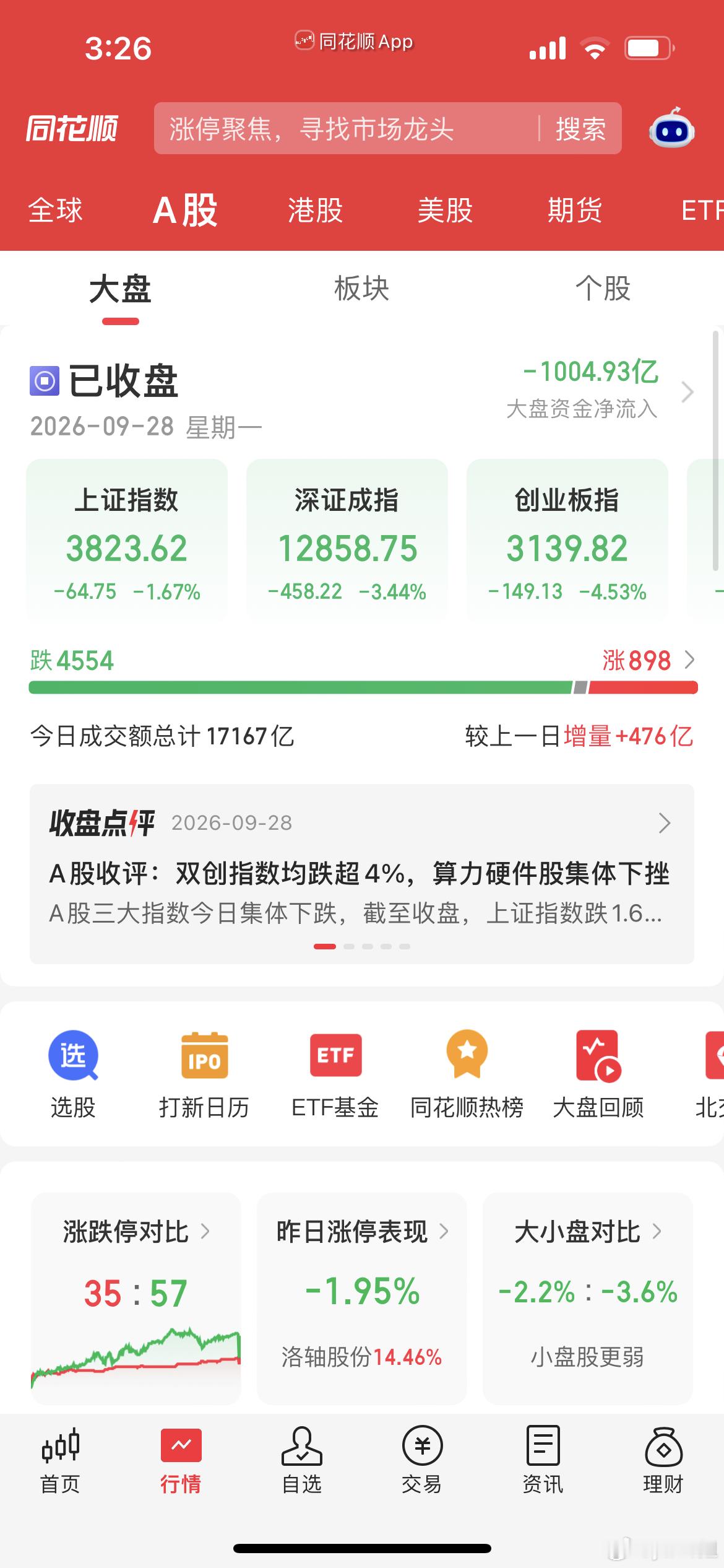 沪指四连阴创新低！双创暴跌超4%，第二波调整行情来了吗？今日A股全线重挫，市场弱