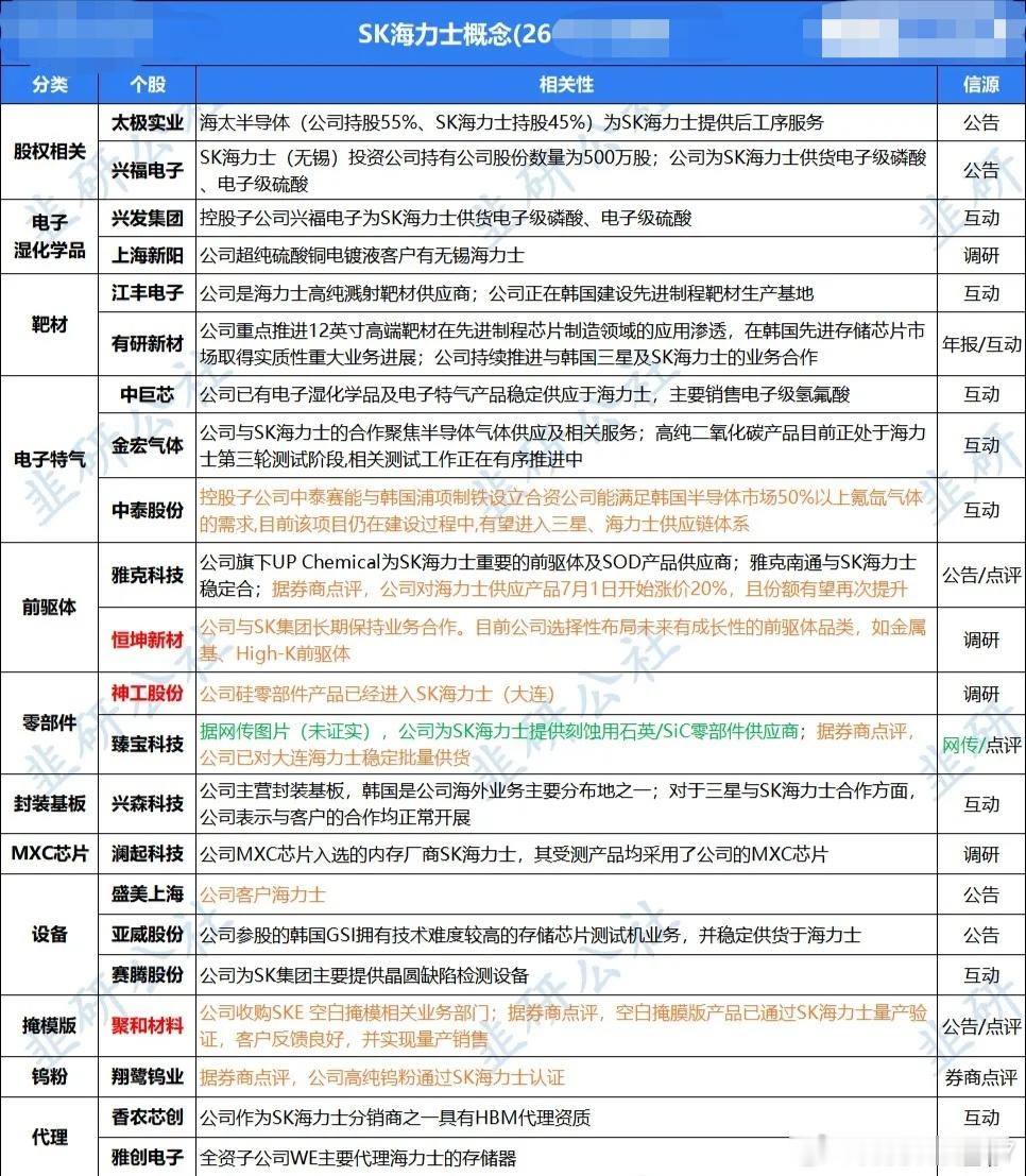 分享图片 