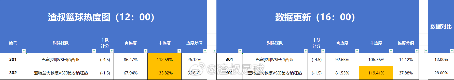 热度图更新 