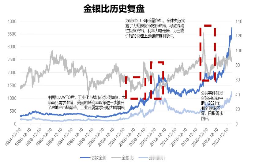 白银的投资价值其实不亚于黄金 ​​​