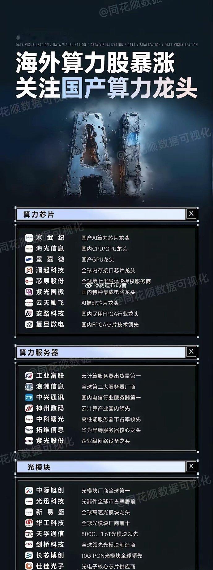 国产算力产业链28家核心龙头全景解析：三大环节构筑AI基建国产化核心力量在AI技