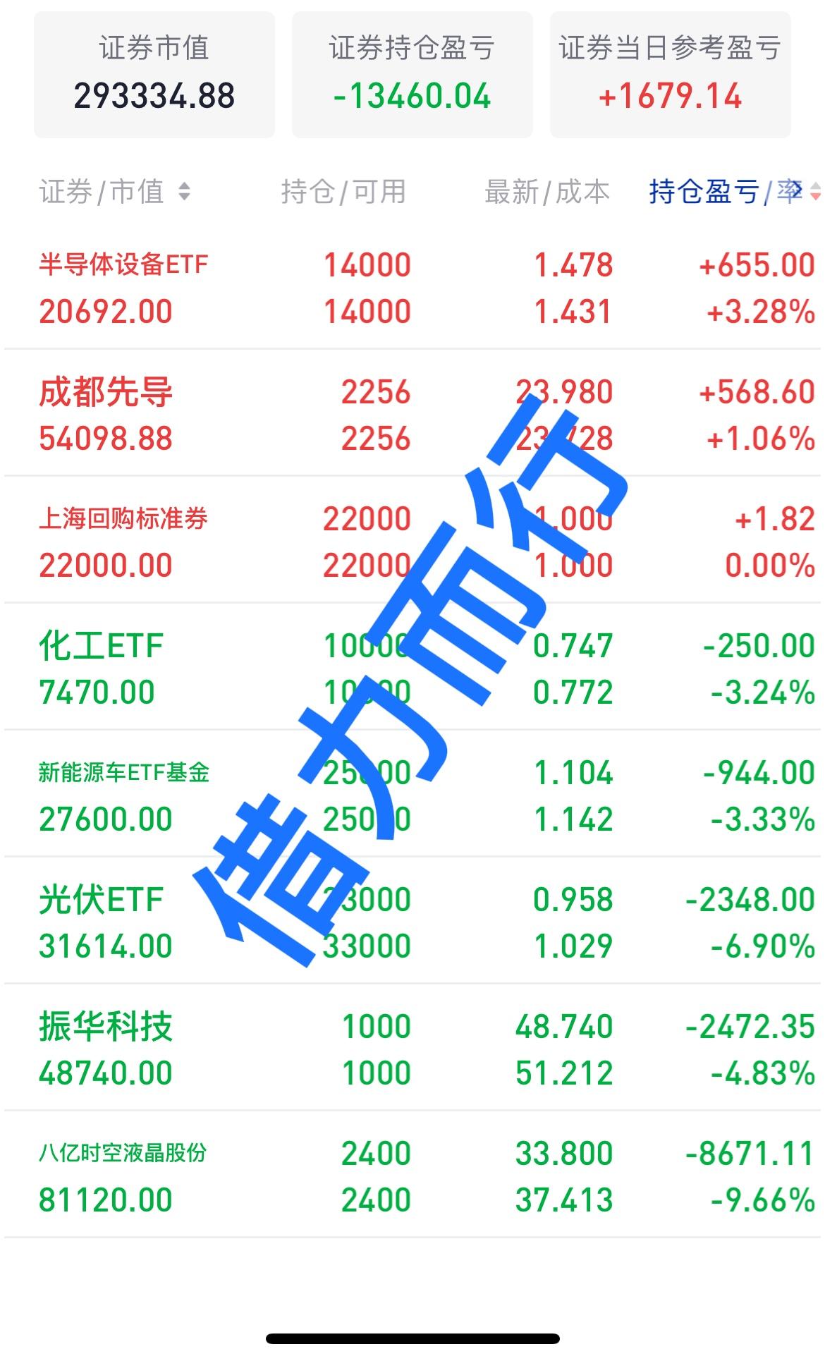 今天这大盘上午是低开低走，最多的时候近4000家下跌，下午缩量反弹修复，反弹好的