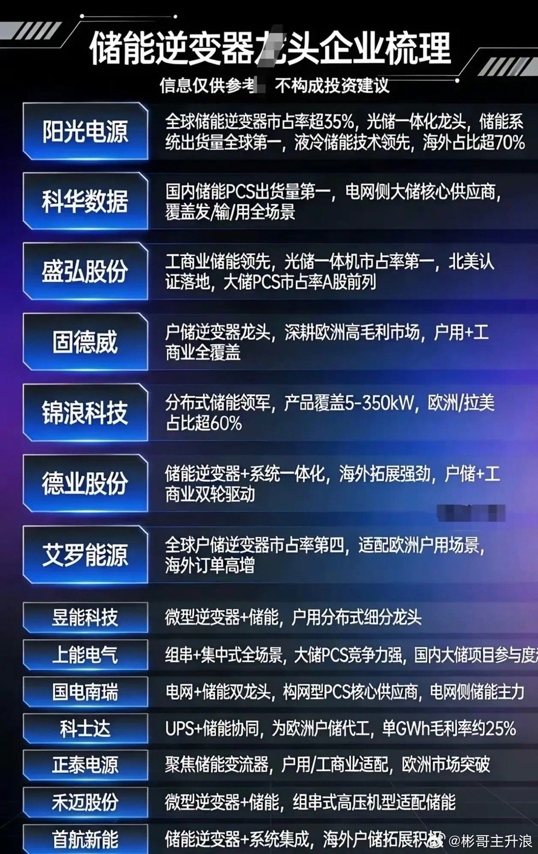 逆变器龙头梳理 