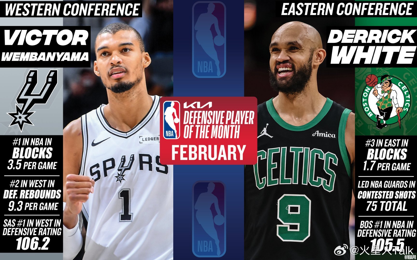 NBA2025-2026赛季NBA 2月东西部月最佳防守球员：文班亚马和怀特。西