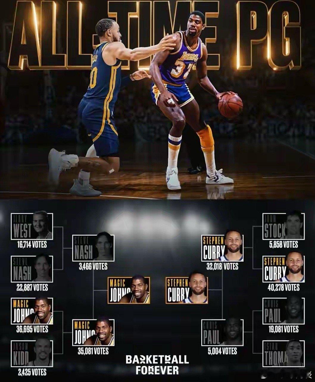 库里能碰瓷魔术师吗？ 看看对比：库里                      