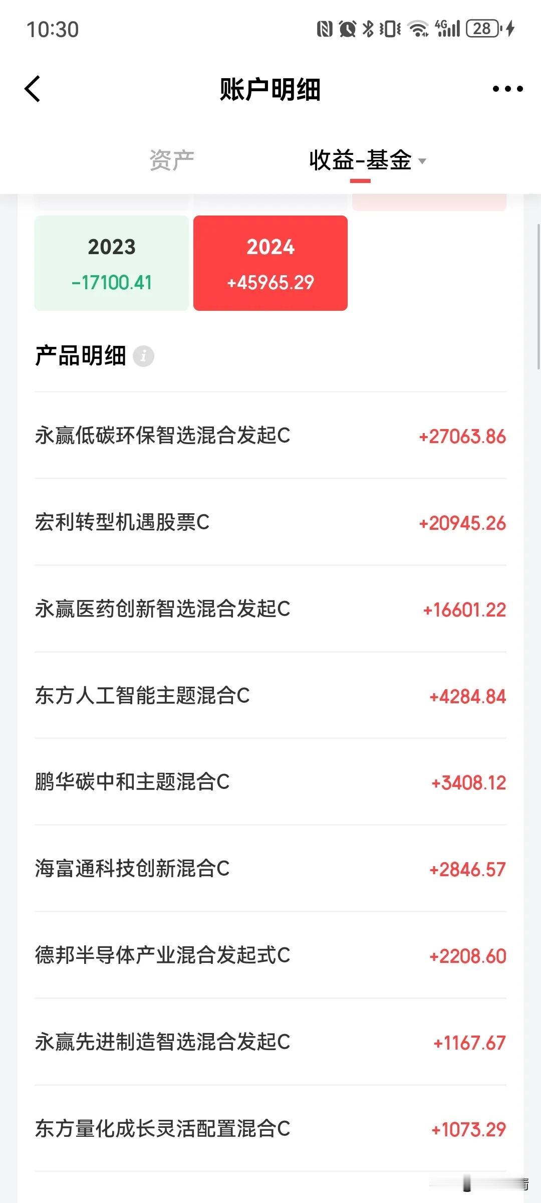 上周还在打响2700点保卫战，现在就稳稳站上3000点了，冲击3100点，四天反