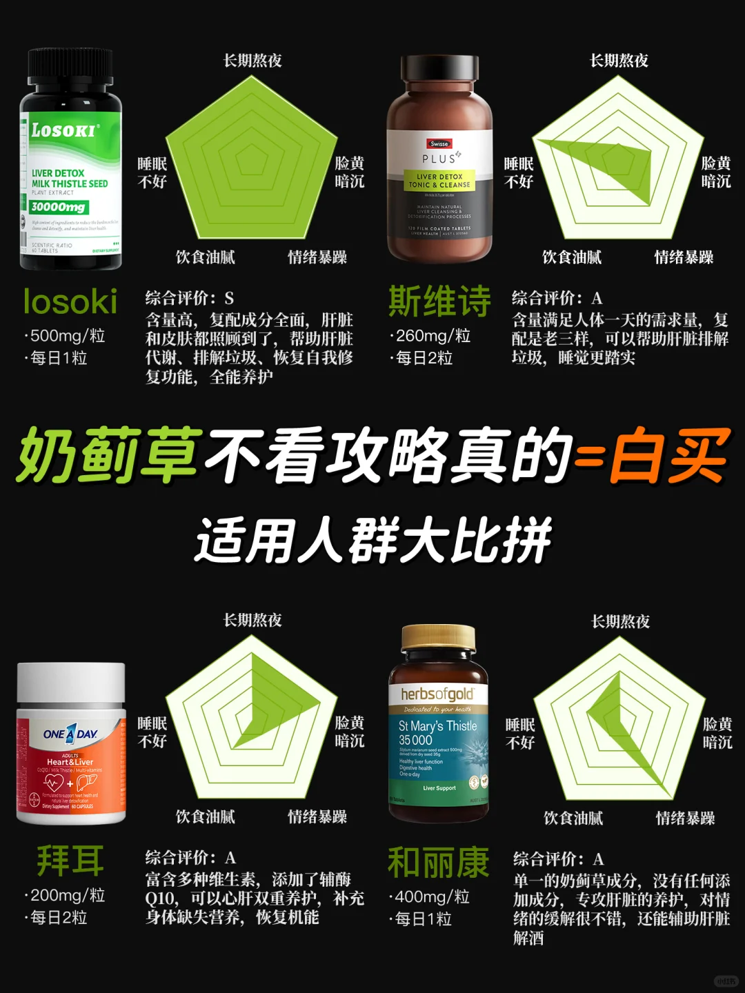 奶蓟草怎么选？适用人群大比拼！
