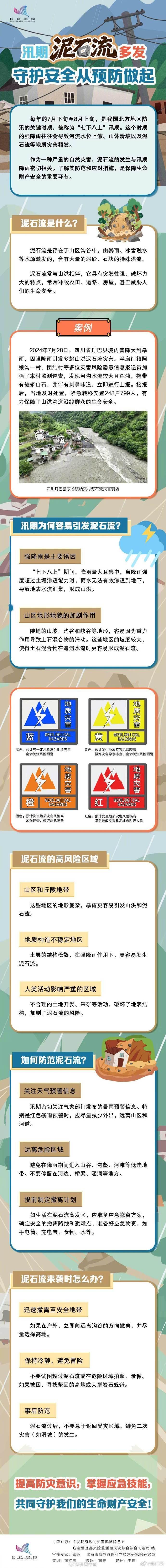 【泥石流来临如何正确避险】泥石流过后切勿急于返回近日，汛期降雨增多，泥石流多发。