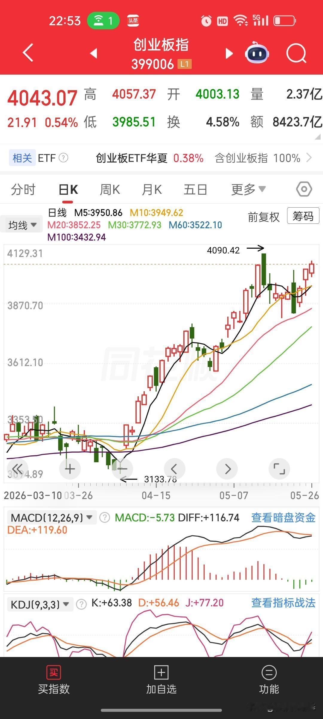 明日A股迎来关键变盘窗口，高位科技需警惕回落
 
近期盘面分化愈发极端，此前21