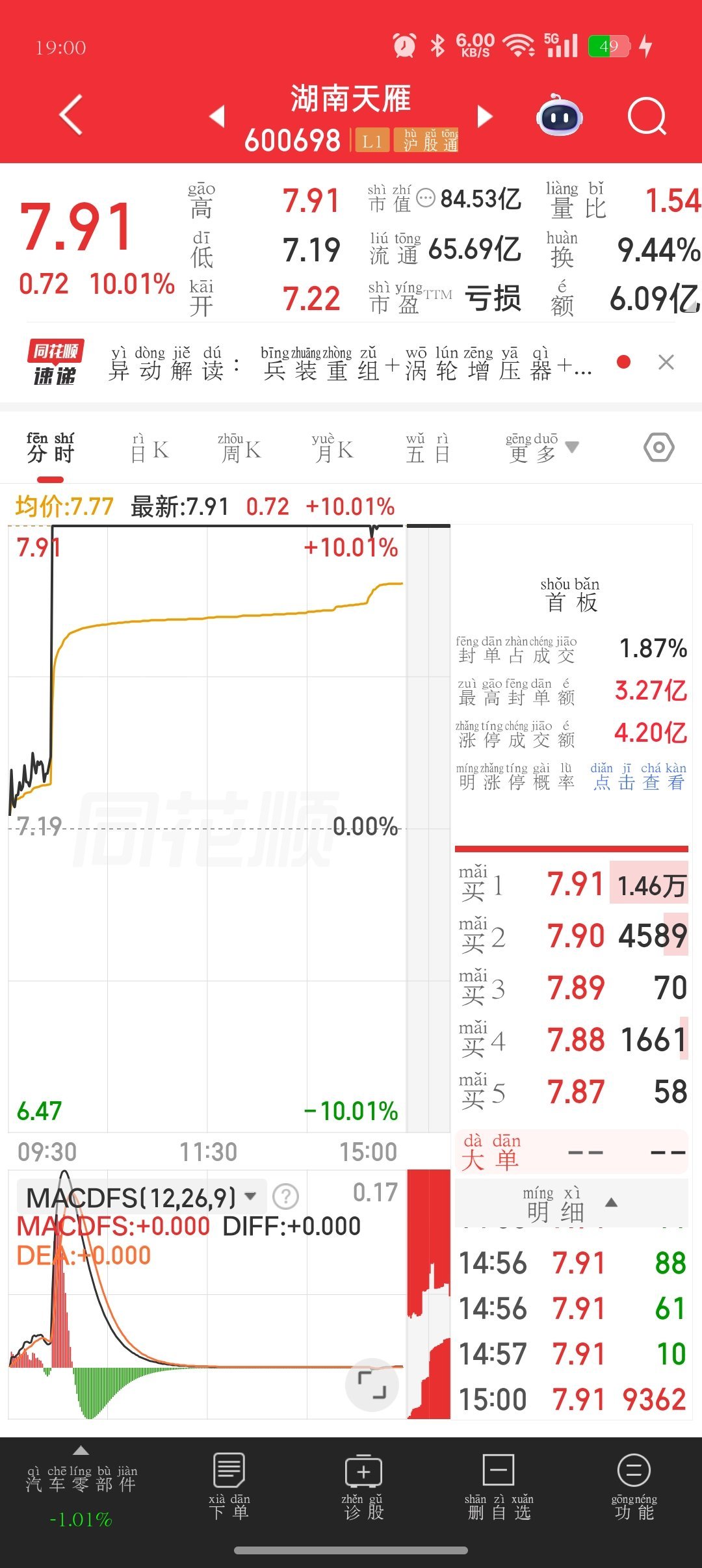 周末精选，只作参考，不建议投资，股市有风险，投资需谨慎，盈亏自负 ​​​