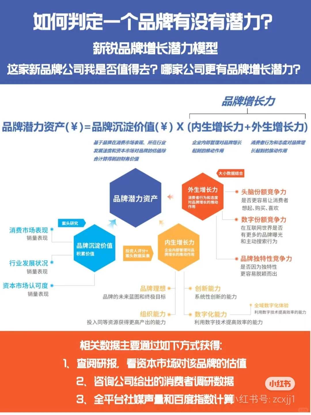 营销人面试高阶玩法🤫不同时期工作重点