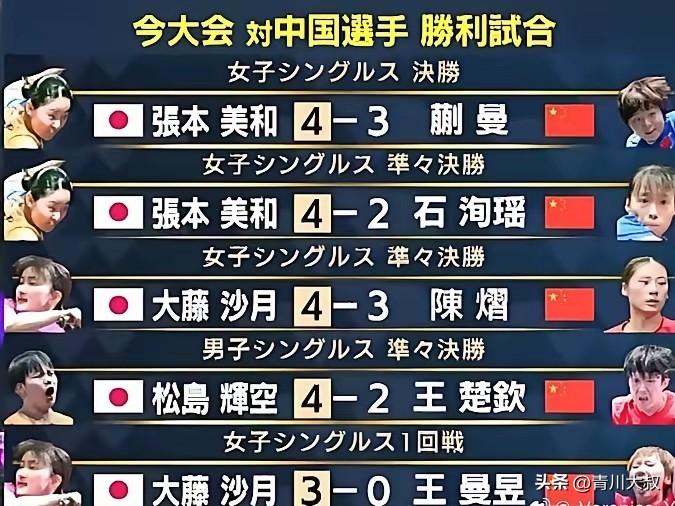 我去！重庆冠军赛，日本媒体做的海报绝了！
不知道的，
以为日本队夺得双冠呢？
这