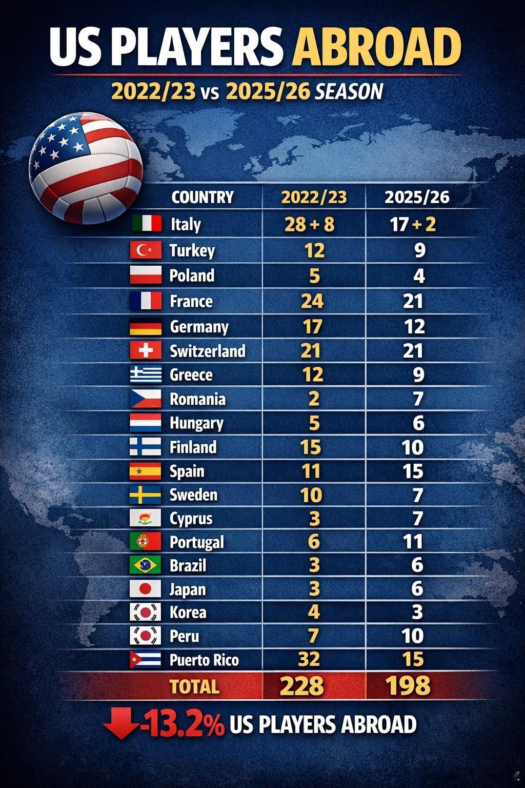 国际排坛动态国际排坛转会 自从美国有了自己的职业联盟（MLV和LOVB），这几个