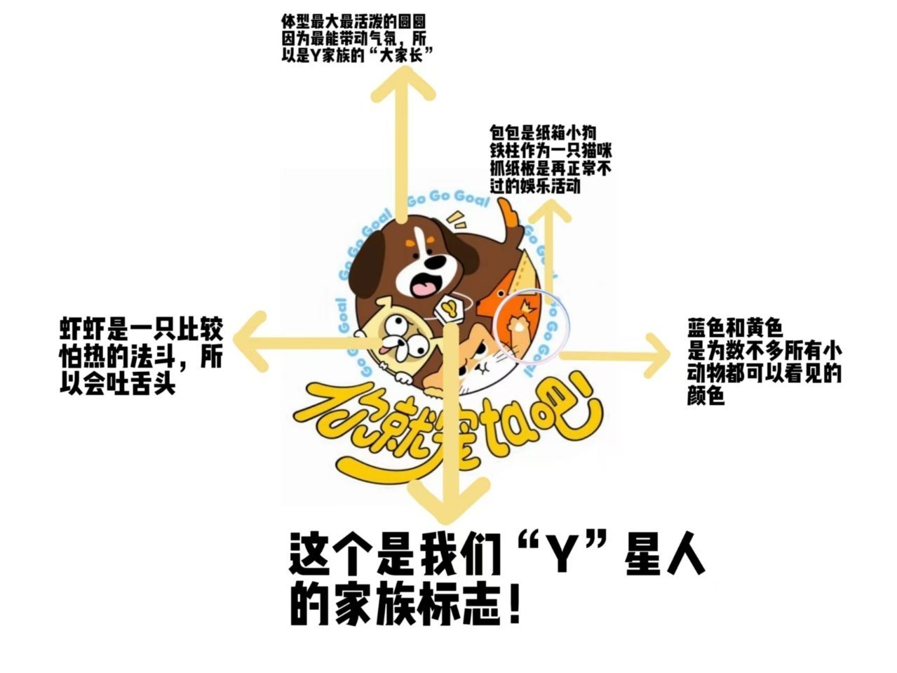 小狗的世界主要由黄蓝构成追《你就宠ta吧》被科普到了：小狗的世界主要是黄蓝两色，