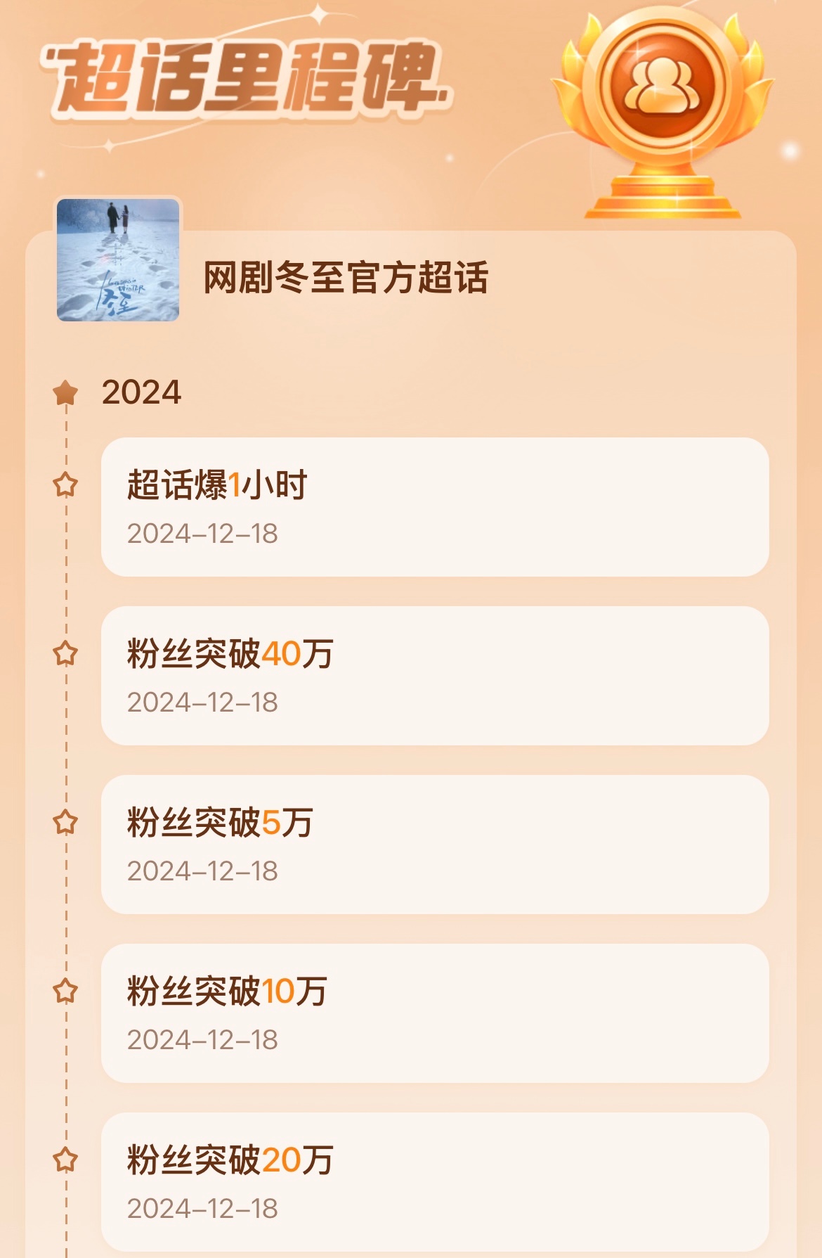 我们《冬至》太厉害啦 《冬至》超话一天涨这么多粉 我都惊呆了黄景瑜演现偶 简直要