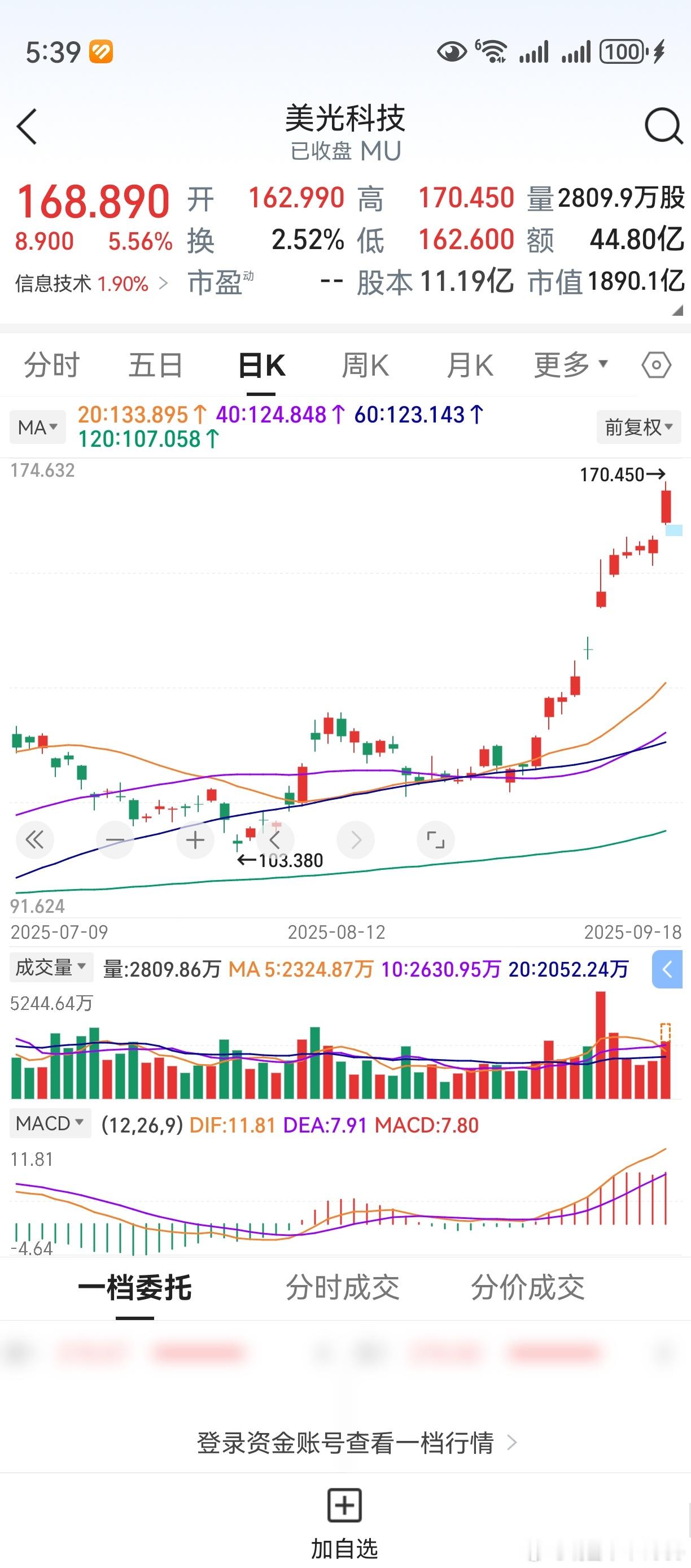 隔夜美股上涨，再创新高。截止目前而言，他们肯定是牛市。至于后市怎么走，说不清道不