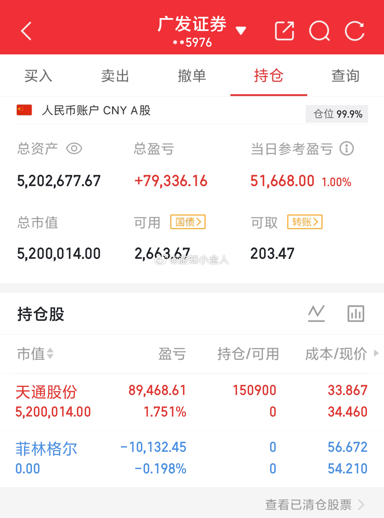 实盘80W起步第102天，目标冲600W！实力见证，拒绝马后炮！今日盈亏：+51