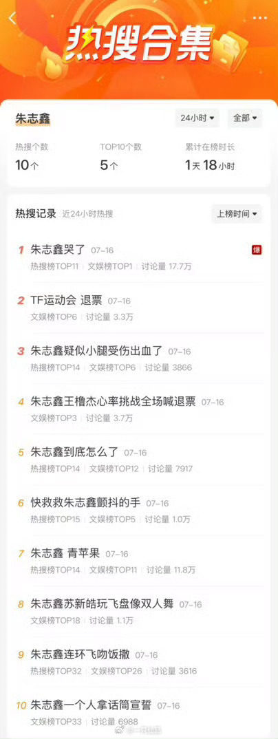 朱志鑫第一场运动会热搜个数霸榜文娱第一爆，六个双榜热搜，超话排名断层第一 ☝没办