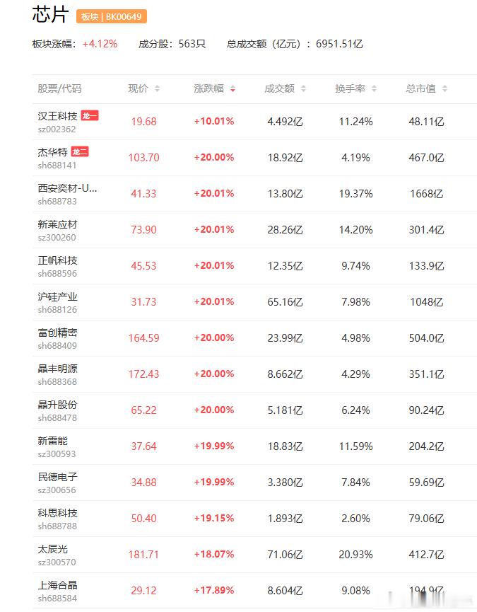 a股芯片 【350亿美元押注AI基建：阿波罗和黑石为Anthropic定制芯片融