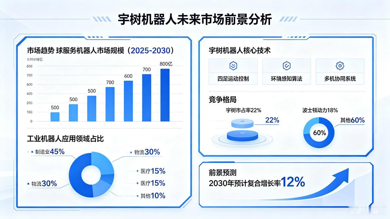 目前，宇树正试图通过开放硬件接口，构建开发者生态，来弥补算法与场景数据的不足。若