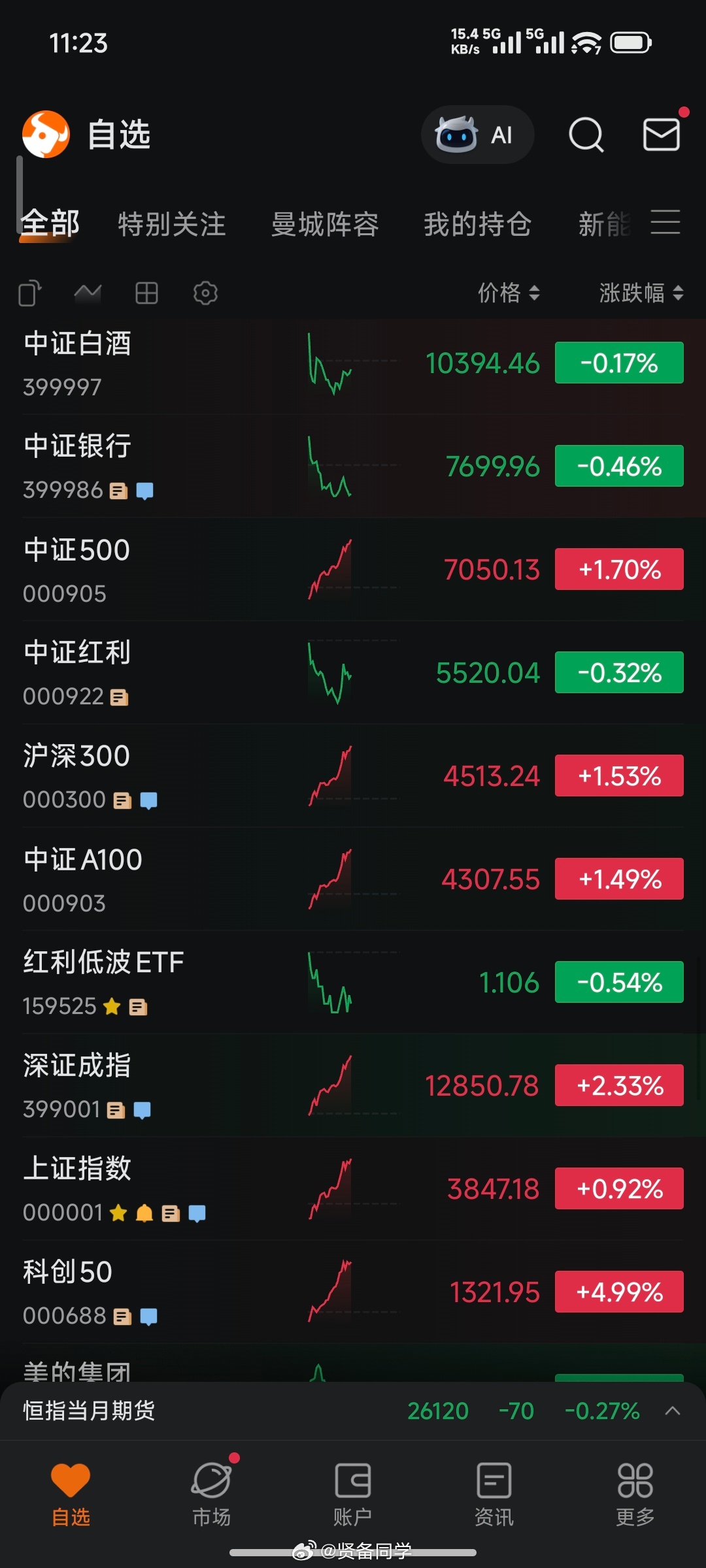 今天是不是只有我的账户还是绿的[泪][泪][泪]9 月份一直红红绿绿，主打免费白