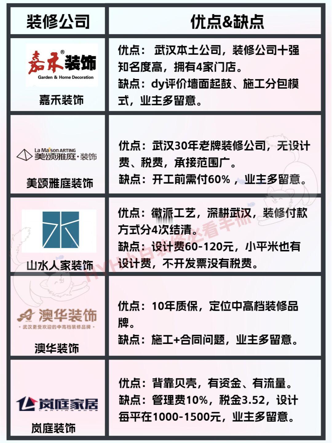 一句话总结热门装修公司优缺点(四)