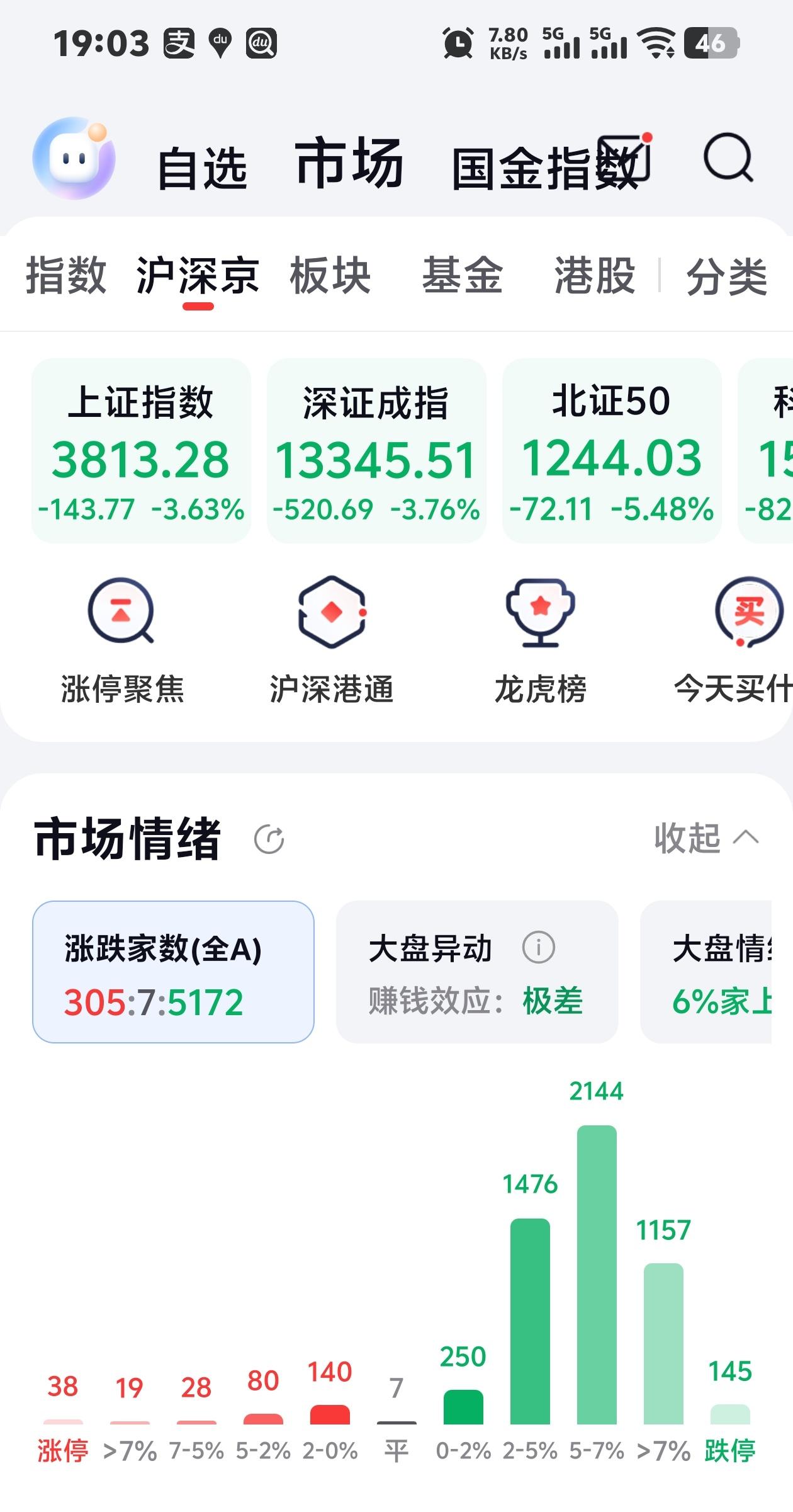 全世界黑色星期一，全球进入恐慌状态，全球金融在动荡，股票在大跳水，金价跌回原水平