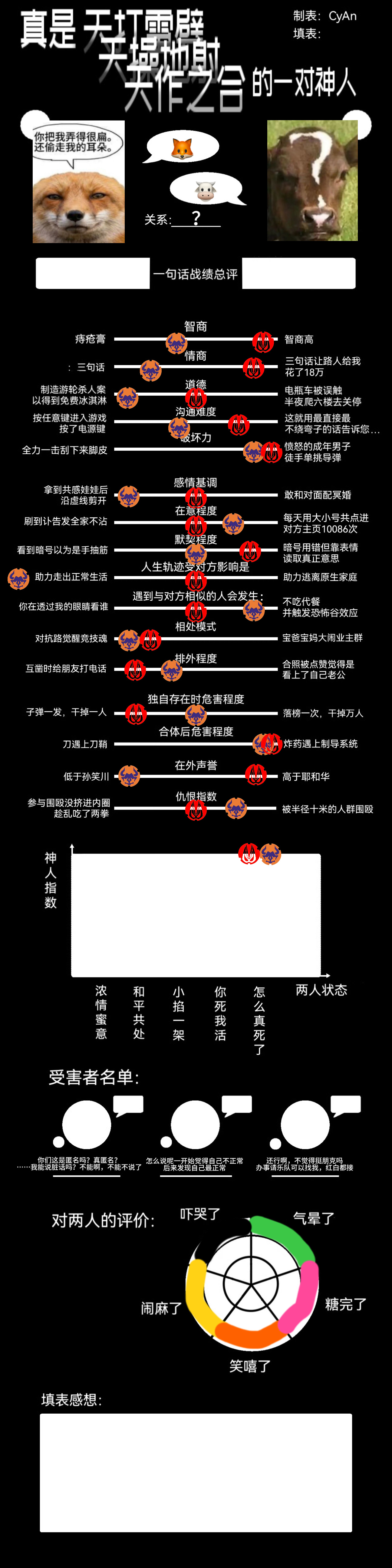 感谢你像玫瑰一样出现在我生命里但我是牛看见红色就想创死你 