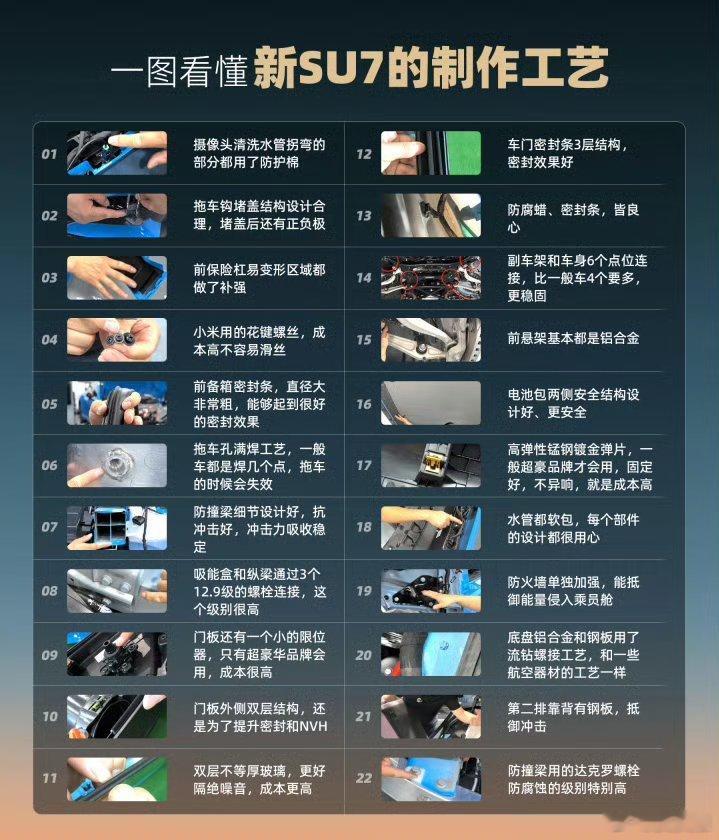 小米SU7一拆一个不吱声最近刷到不少专业汽车博主关注这次拆车的视频，能明显看出整