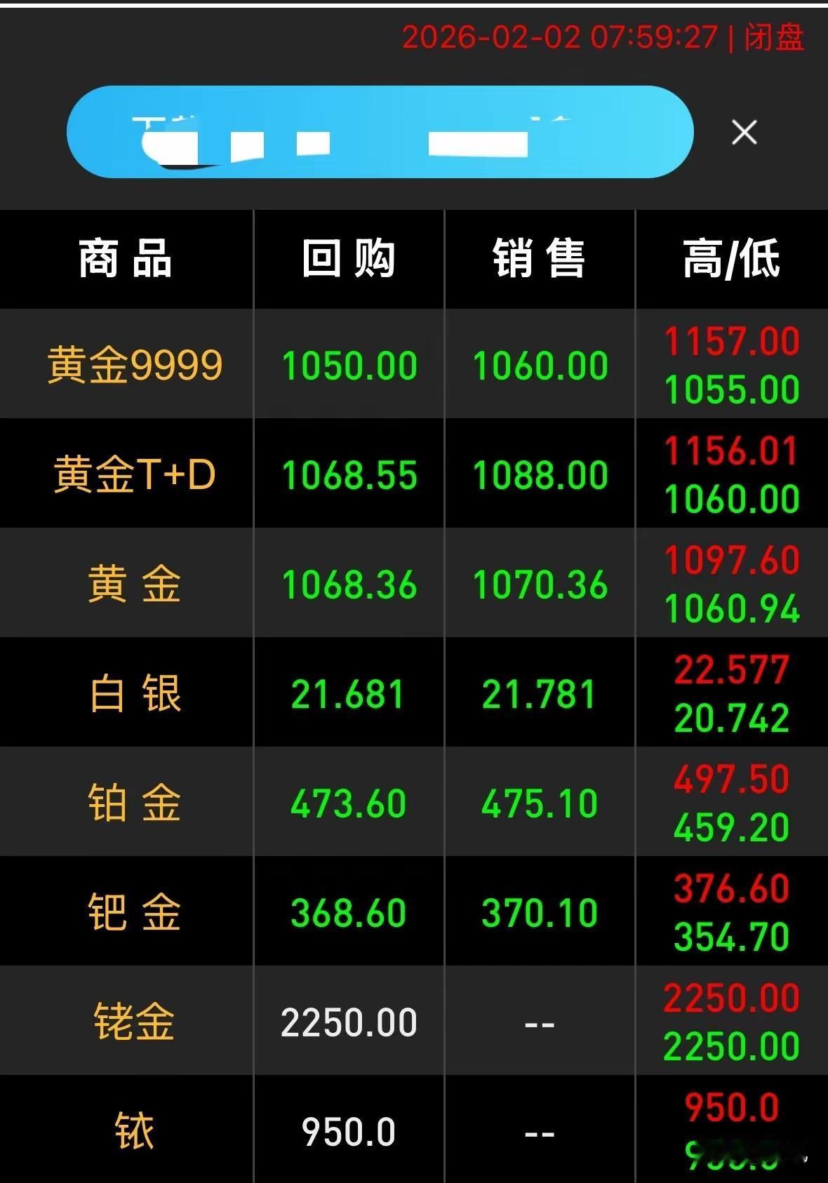白银今天又降价了。31.5元/克没卖，现在跌到22元/克左右了。