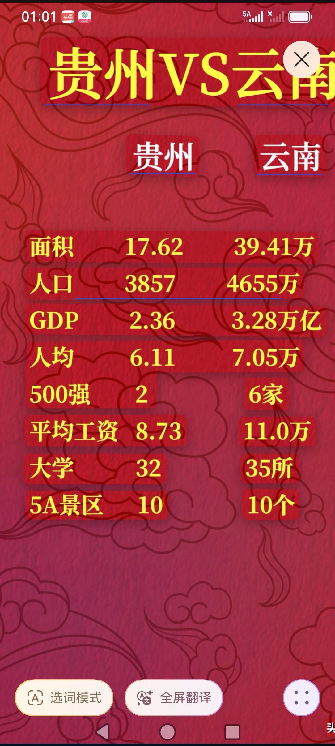 大家对咱们云贵两邻居的家底看看，我觉得还是要联合起来，共同进步成长，远亲不如近邻