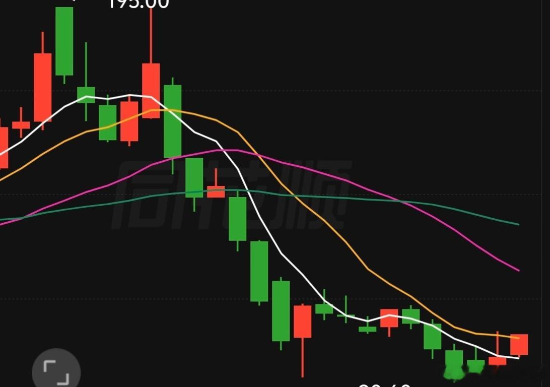 板块龙头，严重超跌本周就有机会飞起来，已经布局好等待