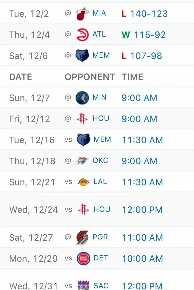 近11场比赛
快船仅2胜9负
未来5场比赛分别对阵森林狼、火箭、灰熊、雷霆、湖人