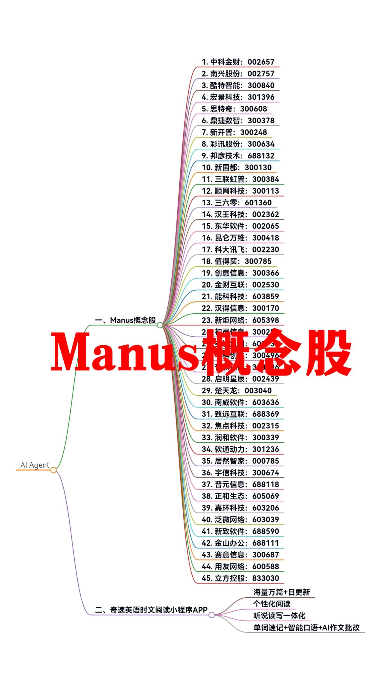 Manus概念股全解析 一站式了解Manus概念股，助你投资更轻松！