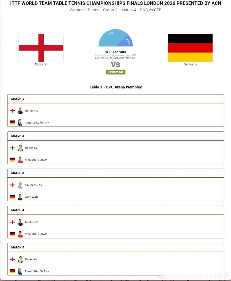 2026年国际乒联伦敦团体世乒赛女团A阶段小组赛对阵表：英格兰🏴󠁧󠁢󠁥?