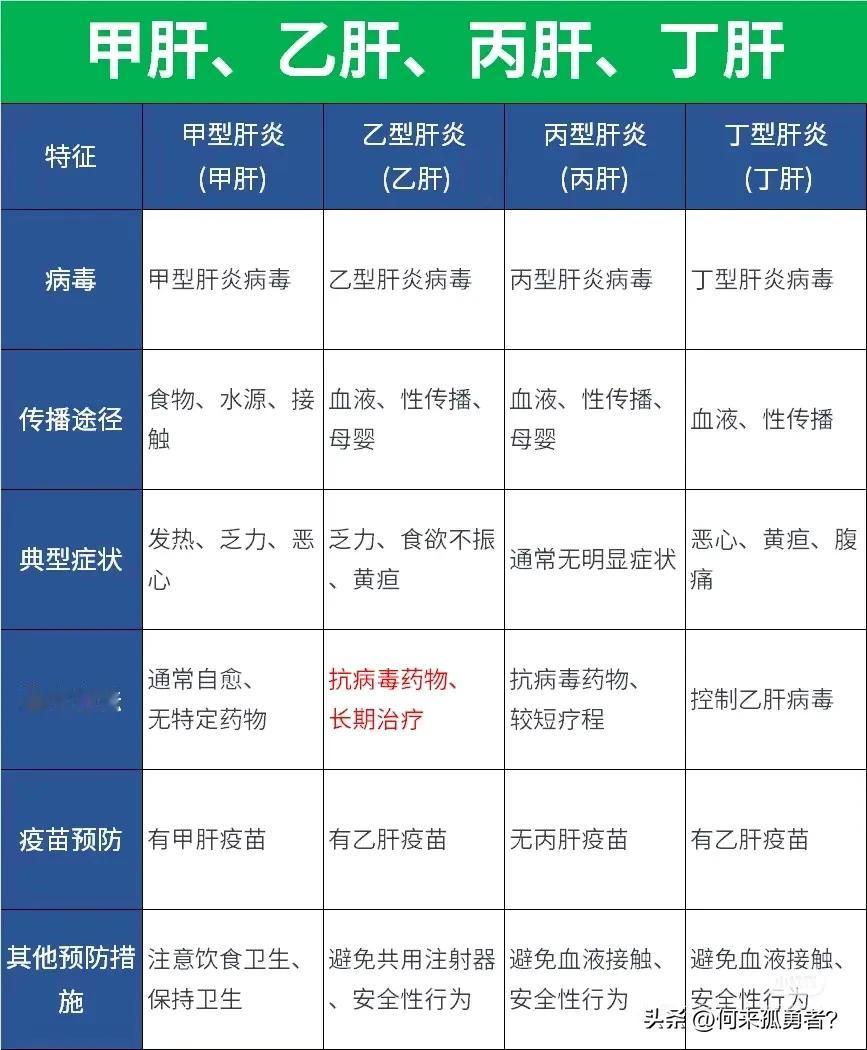 舅舅一家两个儿子都是肝炎，小时候记得去他们家从不敢在那吃饭，怕被传染。直到现在提