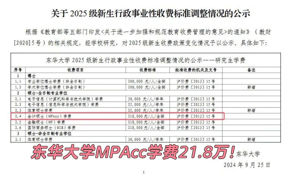 上涨📈！东华大学MPAcc学费上涨至21.8万！