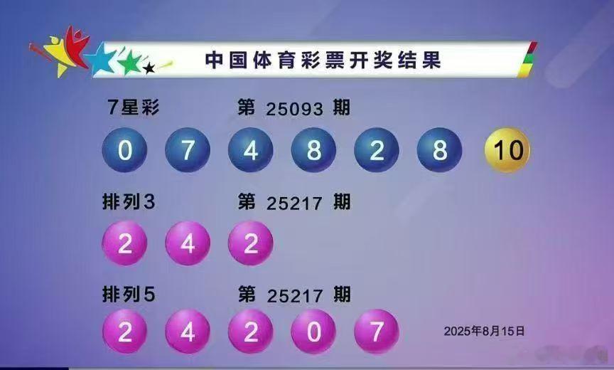 排列三开奖了，内部癫疯吃🥩！ ​​​