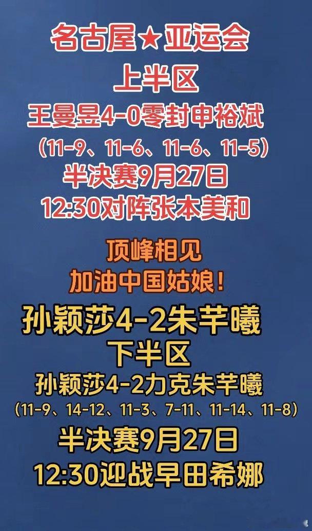 9月27日12:30，亚运女单半决赛将迎来两场中日较量：孙颖莎vs早田希娜，王曼