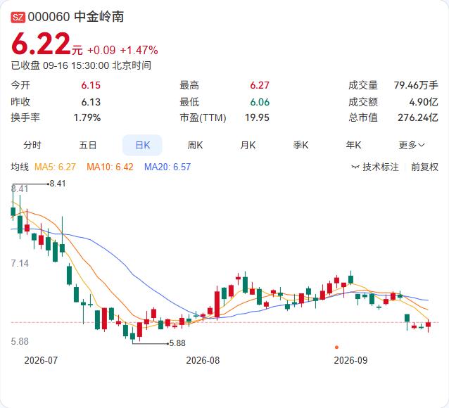 中金岭南的凡口铅锌矿要复产了。

9月16日公告，该矿已按广东省应急管理厅要求完