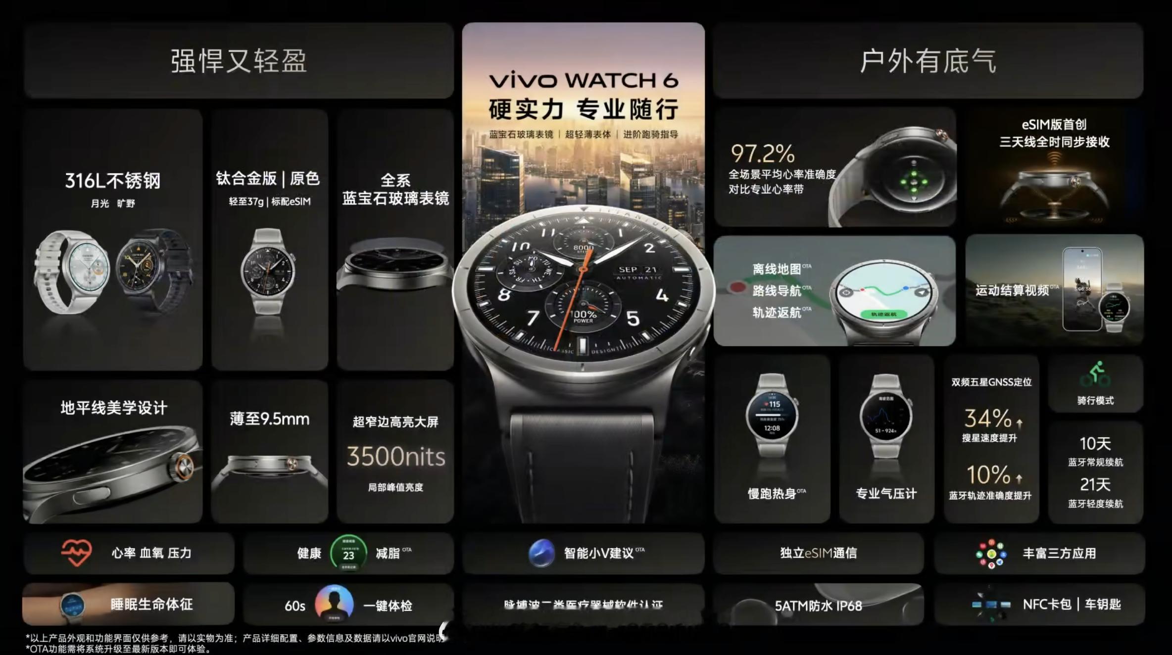 vivo Watch 6 正式发布，蓝牙版售价 999 元、eSIM 版售价 1
