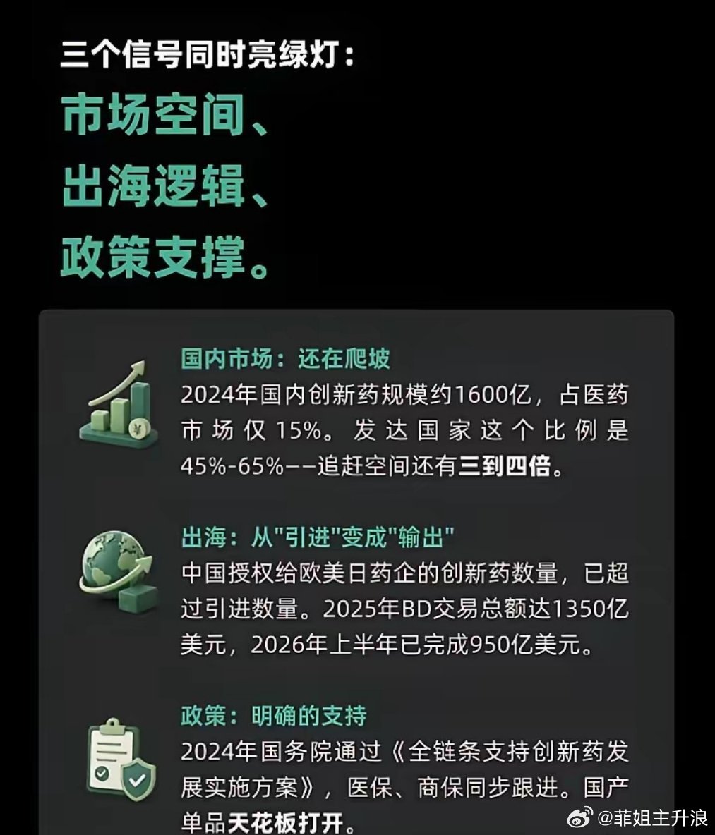 钽价飙升158% 创新药再度迎来资金布局窗口？三大核心信号已经兑现先分清创新药与