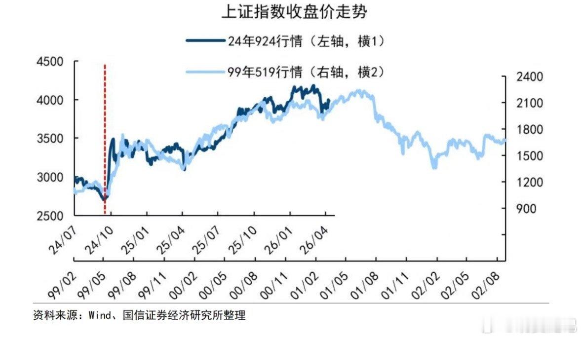 老登在牢里，小登在车里，后面大概率会一车开到牢底。 