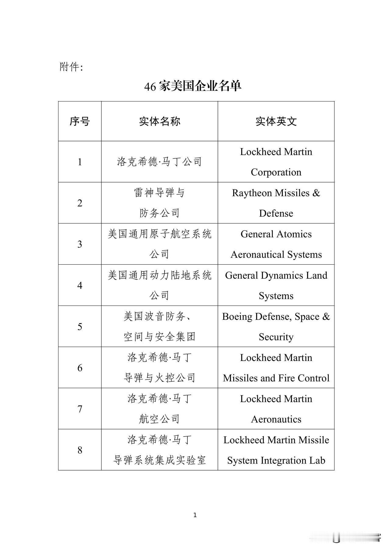 财政部新规：政府采购排除46家美国企业产品

财政部近日印发《关于在政府采购活动