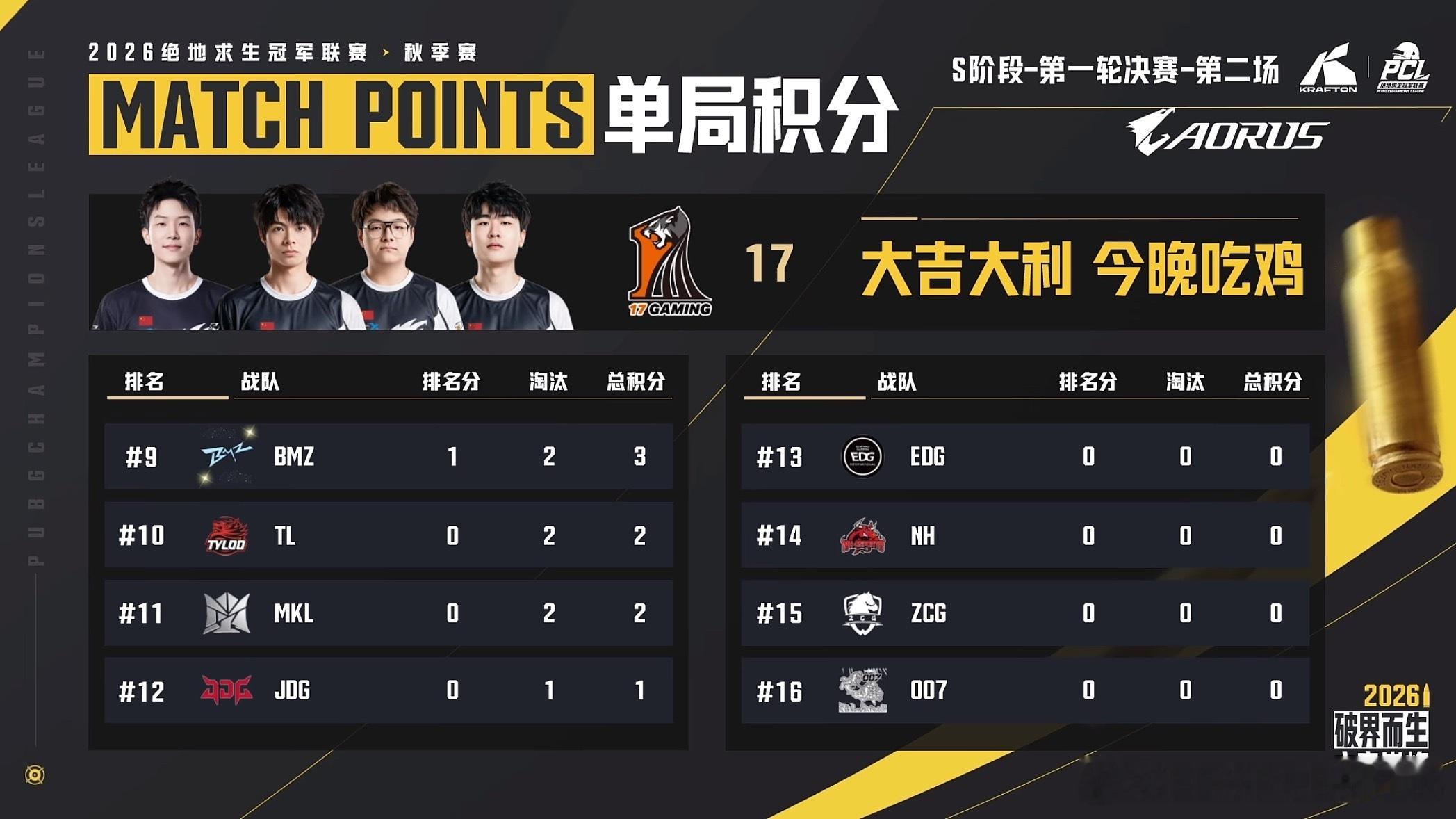 天选小队,e起前进pcl2026CCG电子竞技俱乐部[超话] 【PCL秋季赛 S