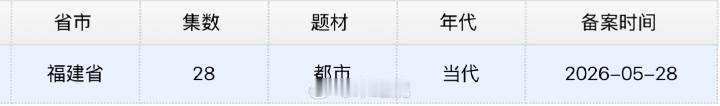 海岛舒服日志28集 海岛舒服日志集数 海岛舒服日志28集 