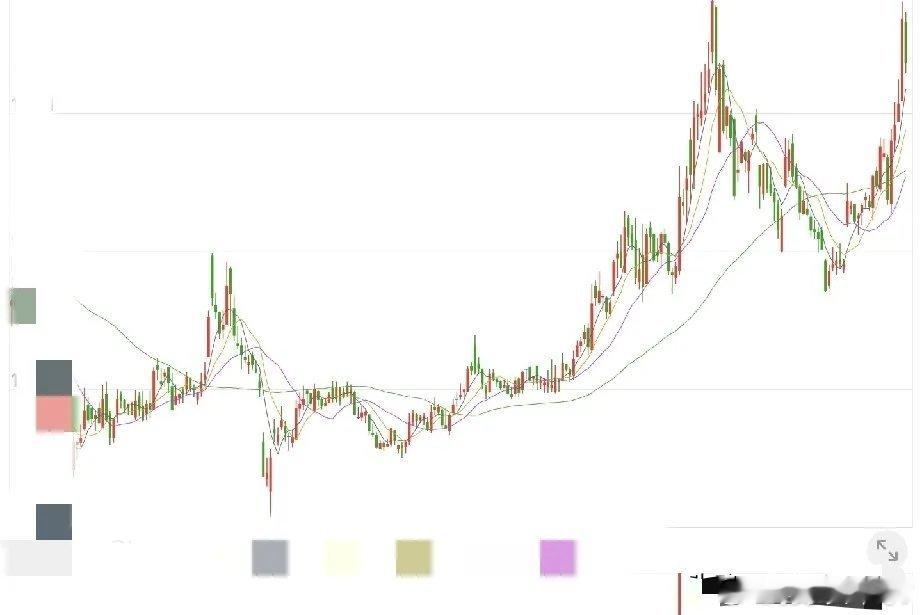 短线交易核心心得：重在实操苦练，摒弃空谈理论，以强独立性穿越大盘波动做短线交易，