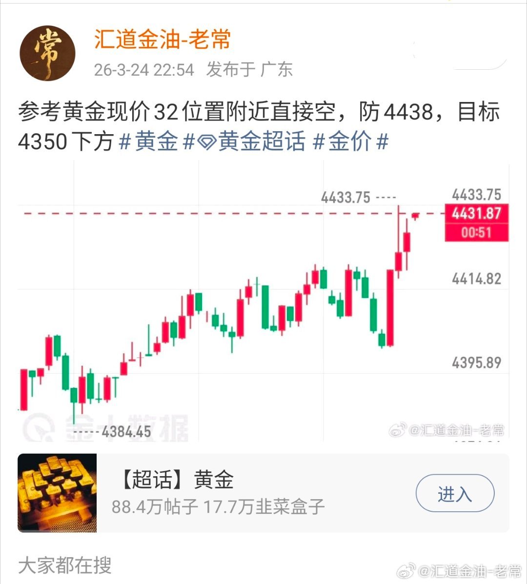 360点利润再次恭喜朋友们顺利接住，实时布局黄金进场4432空单截止最低4396