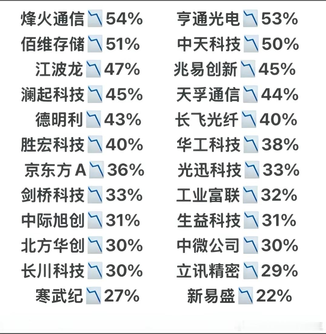 全场清仓大处理 